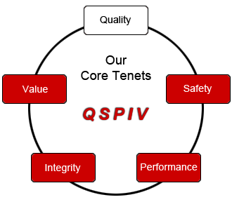 Our five core tenets